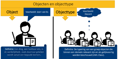 object vs objecttype