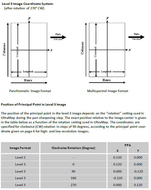 principle point afwijking tabel