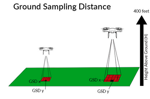 ground sampling distance