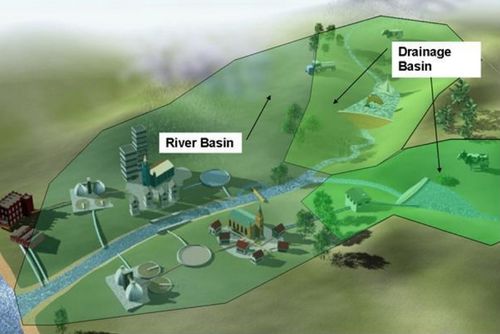 river basin en drainage basin