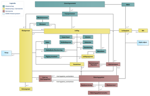 Schema DAMO Afvalwaterketen 2.0