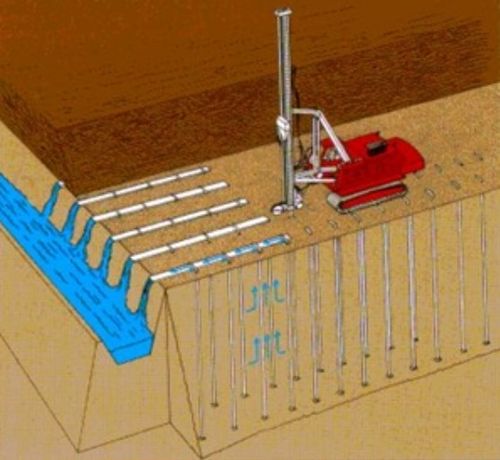 verticale drainage via zandpalen en horizontale drainage